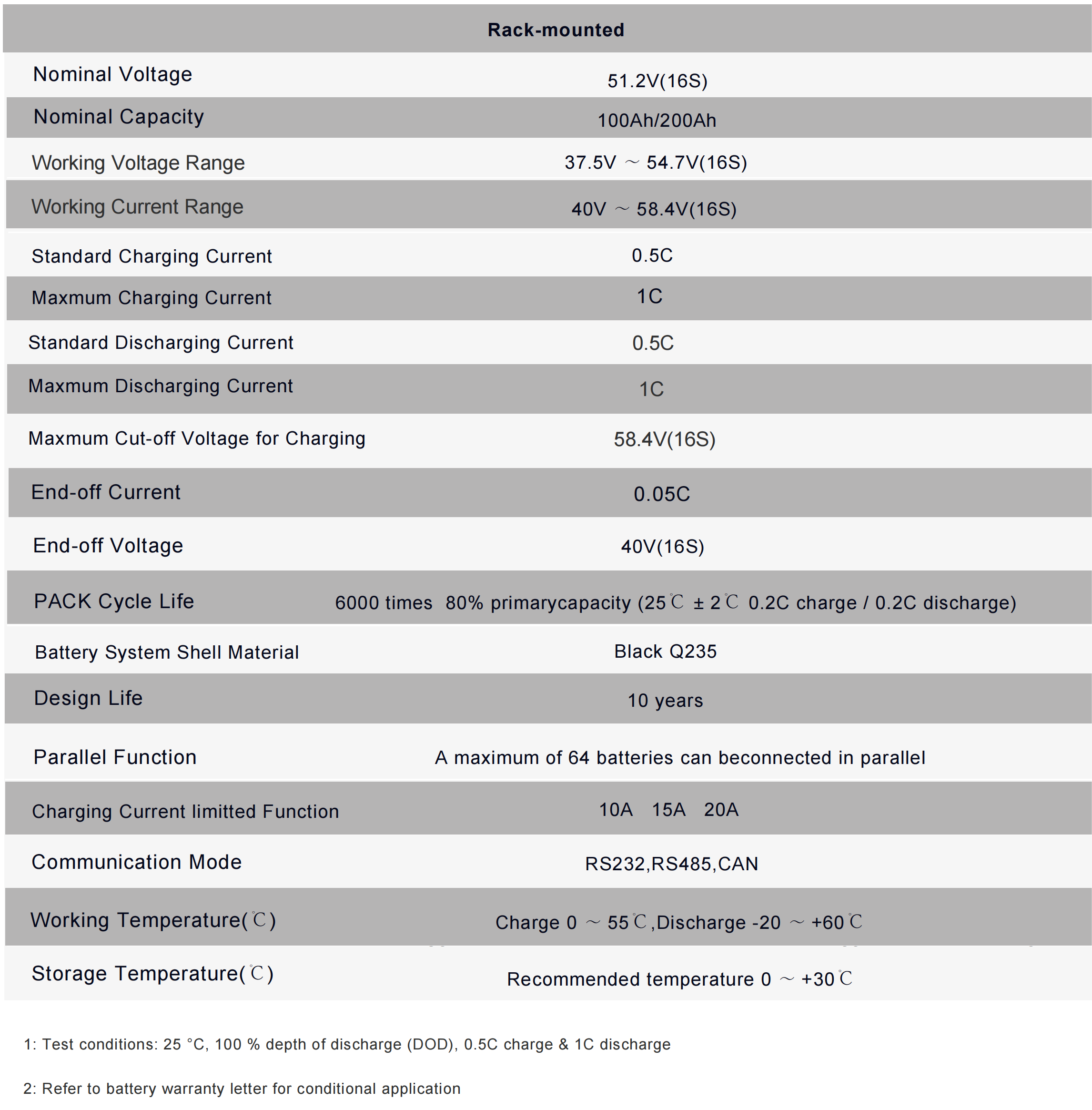 机架式-3_00(1) 机架式 -3_00 (1)