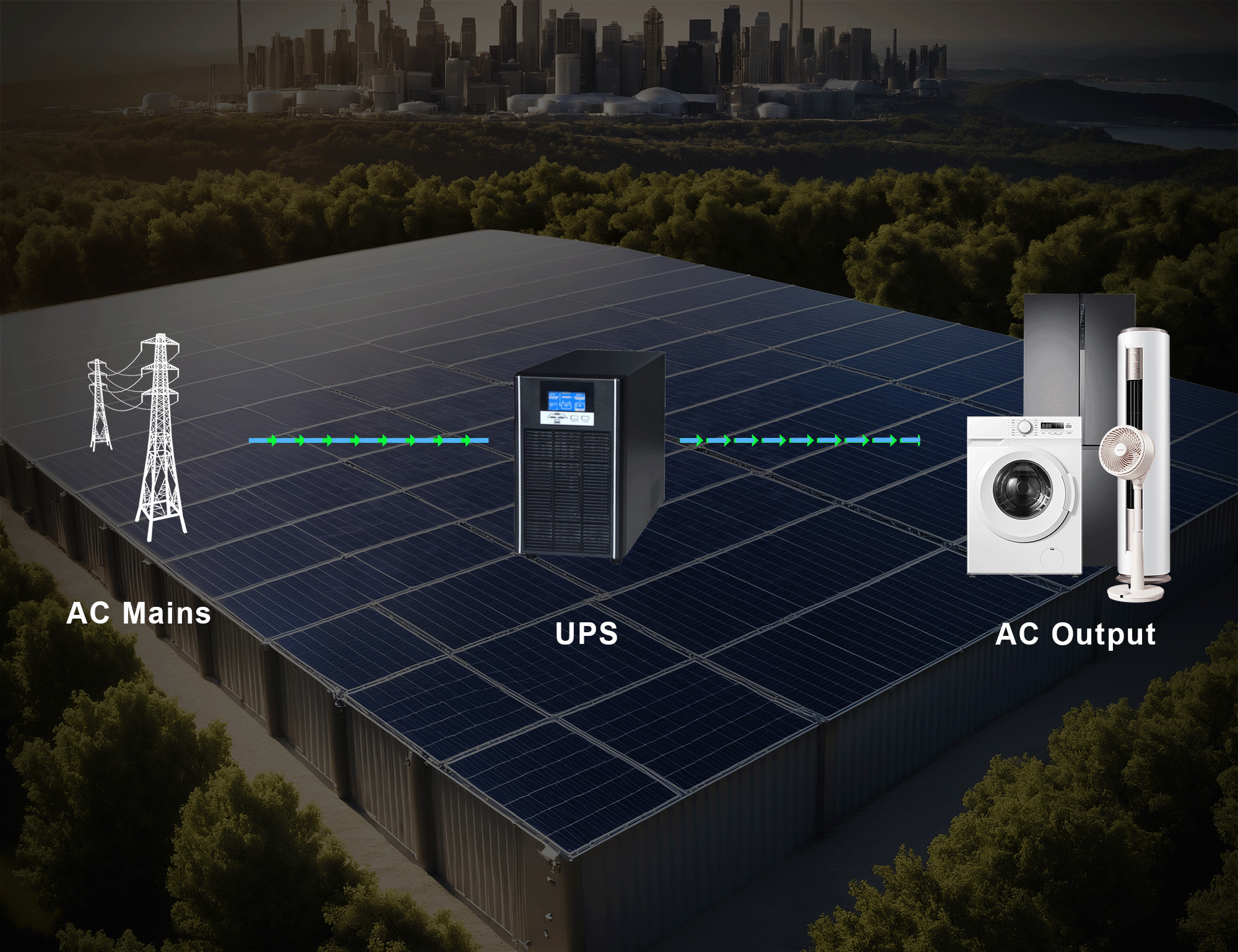 Промышленные применения