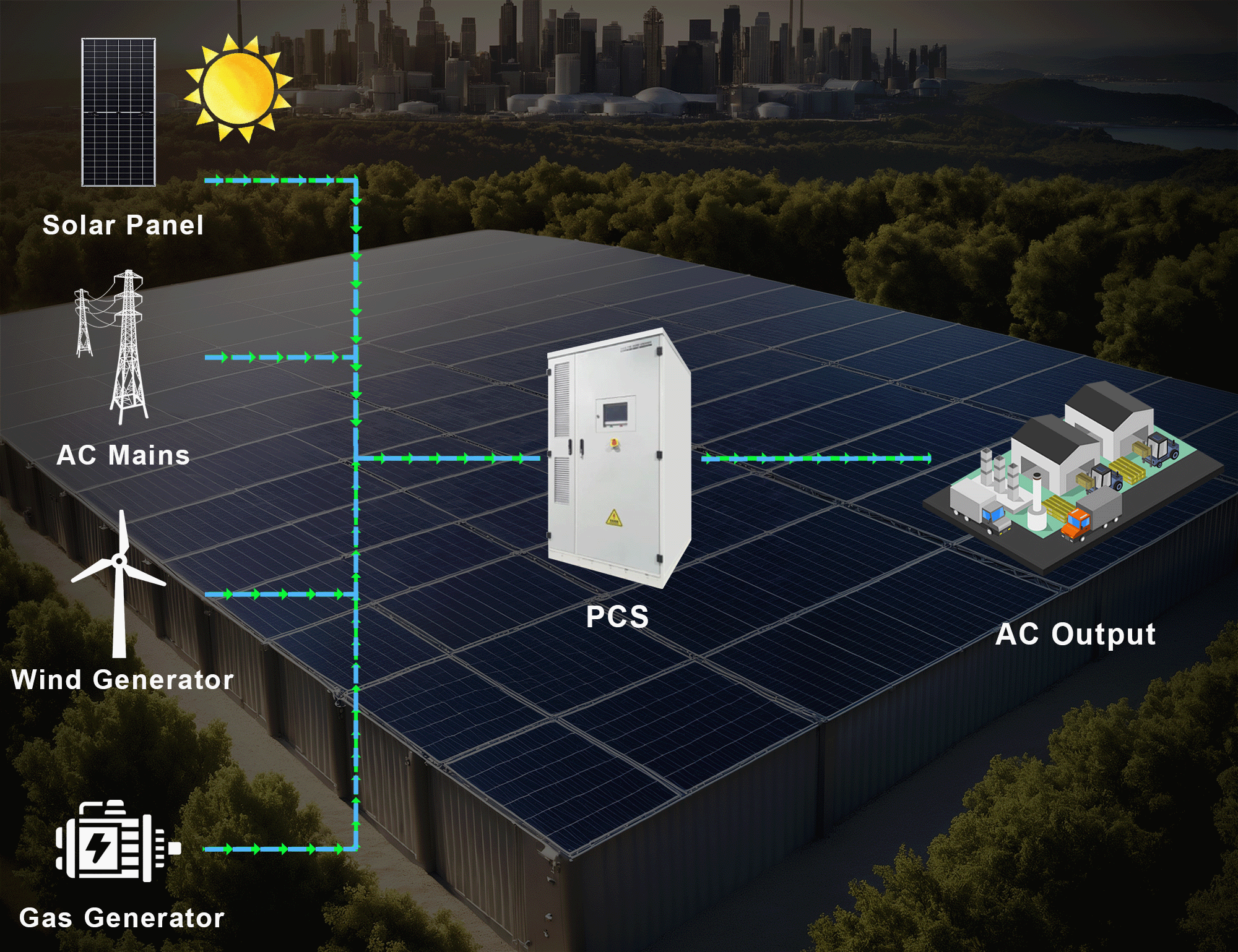 Промышленные применения